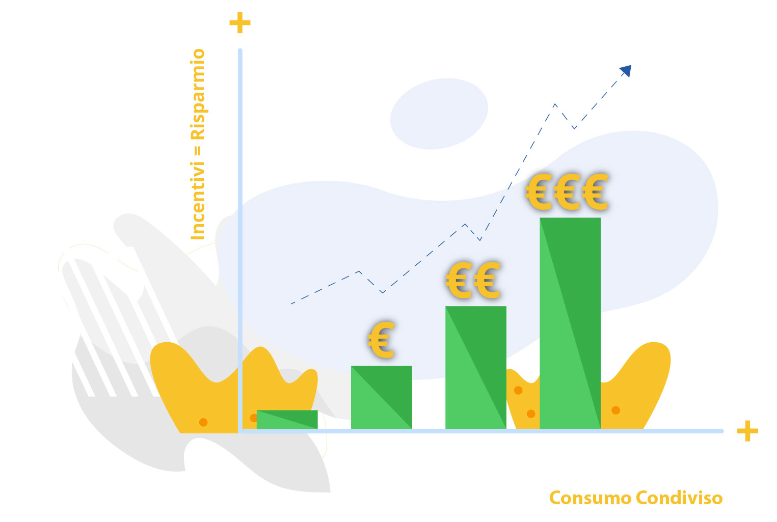 incentivi-risparmio-autoconsumo